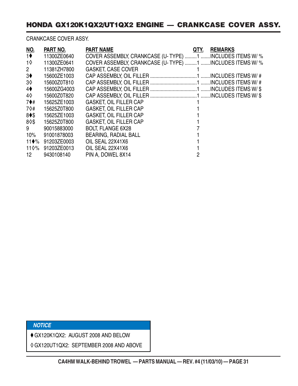 Multiquip CA4HM User Manual | Page 31 / 58
