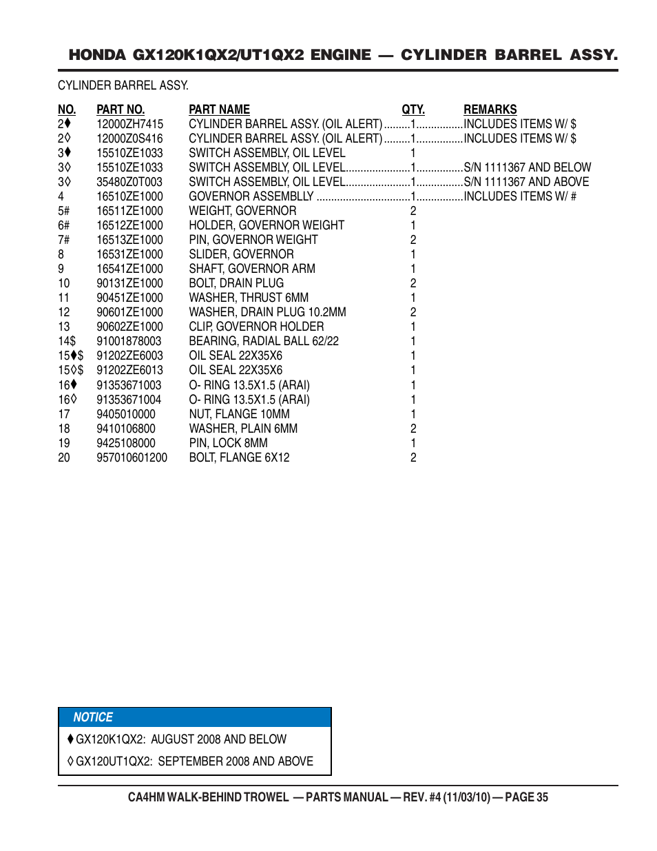 Multiquip CA4HM User Manual | Page 35 / 58