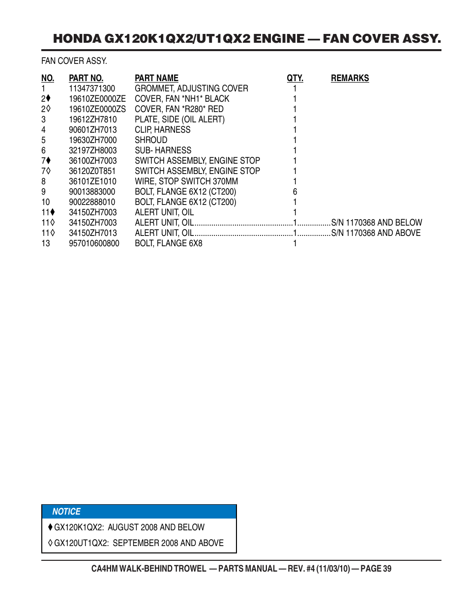 Multiquip CA4HM User Manual | Page 39 / 58