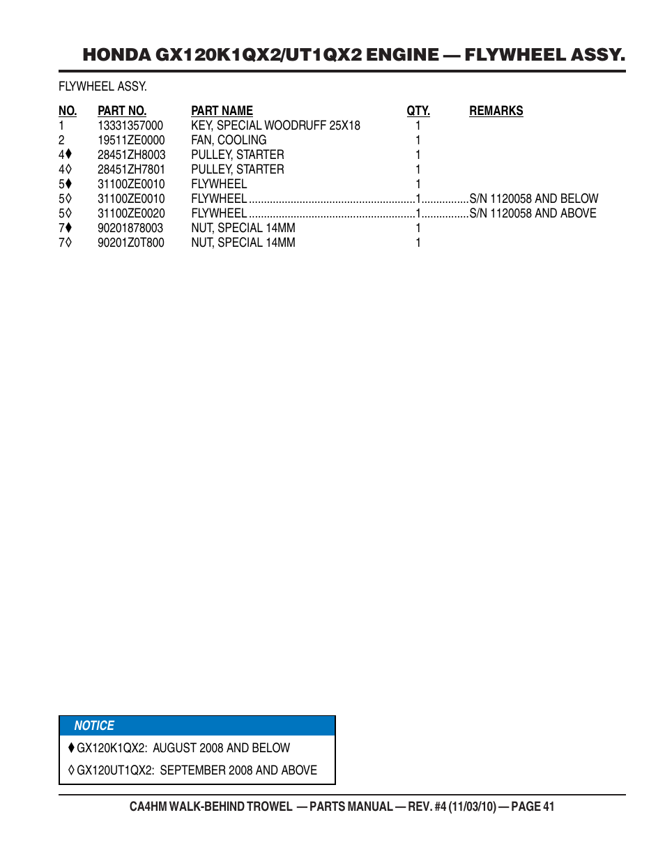 Multiquip CA4HM User Manual | Page 41 / 58