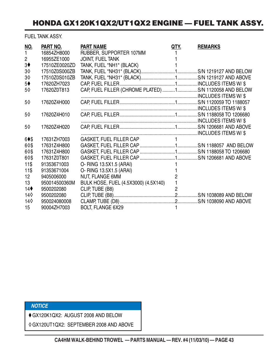 Multiquip CA4HM User Manual | Page 43 / 58