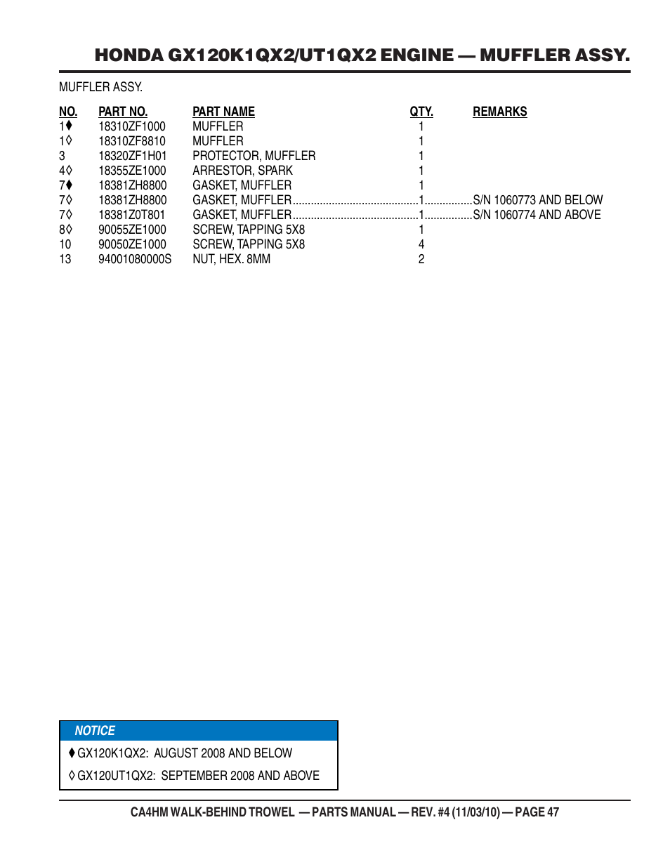Multiquip CA4HM User Manual | Page 47 / 58
