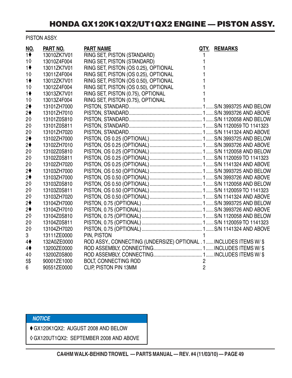 Multiquip CA4HM User Manual | Page 49 / 58