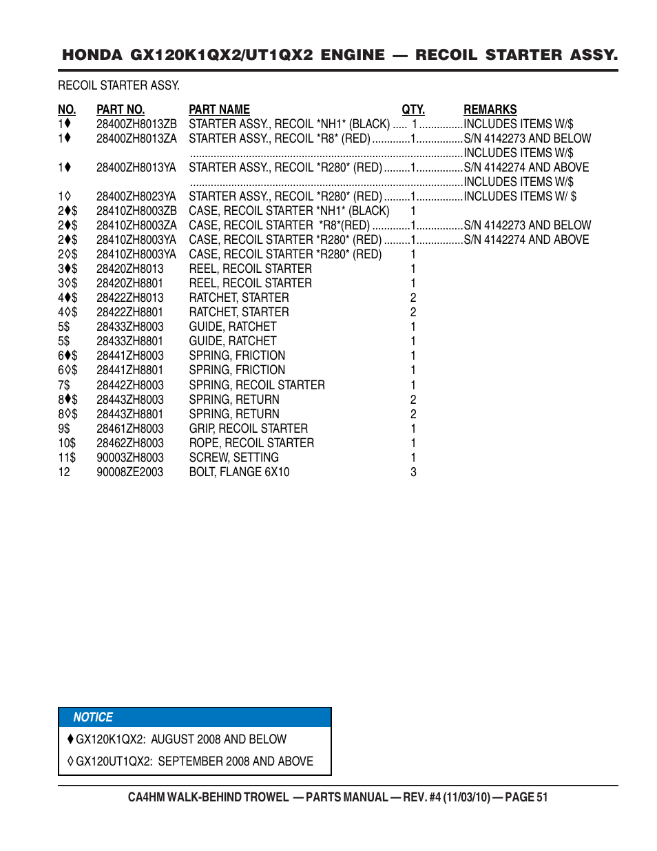 Multiquip CA4HM User Manual | Page 51 / 58