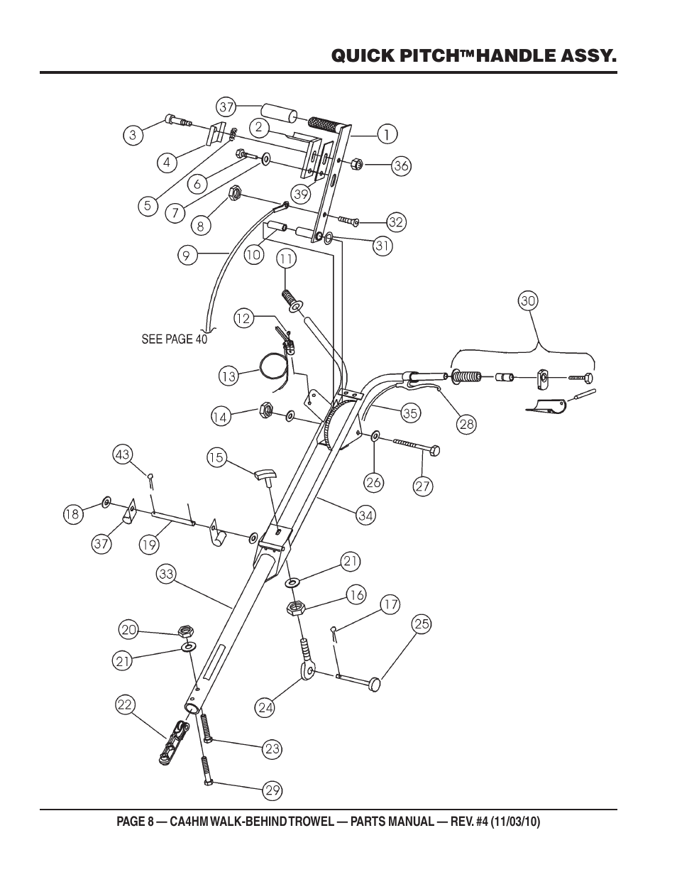 Multiquip CA4HM User Manual | Page 8 / 58