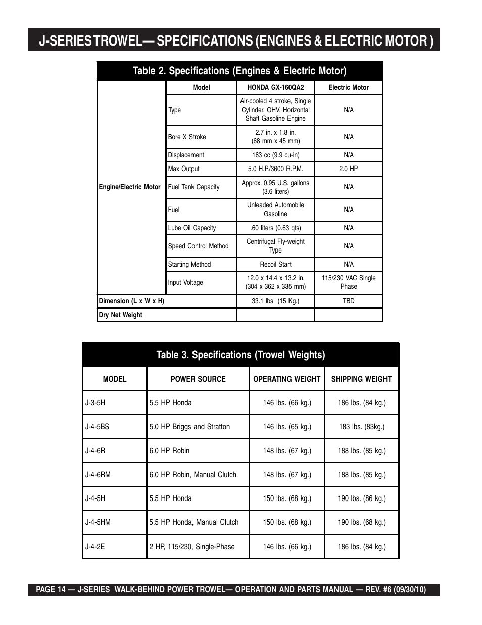 Table 2. specifications (engines & electric motor), Table 3. specifications (trowel weights) | Multiquip J-SERIES User Manual | Page 14 / 104