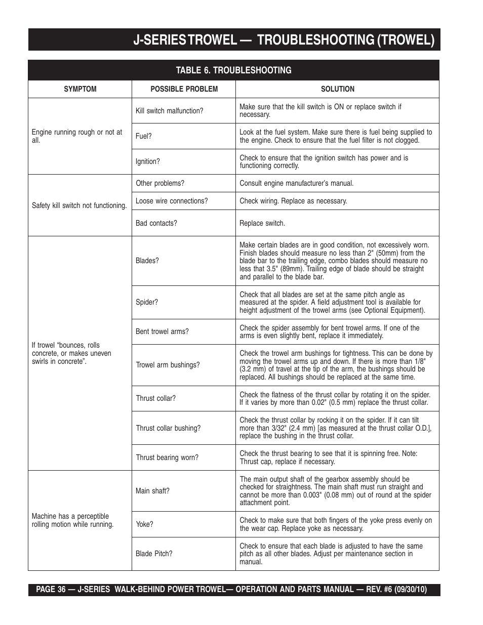 J-series trowel, Troubleshooting (trowel) | Multiquip J-SERIES User Manual | Page 36 / 104