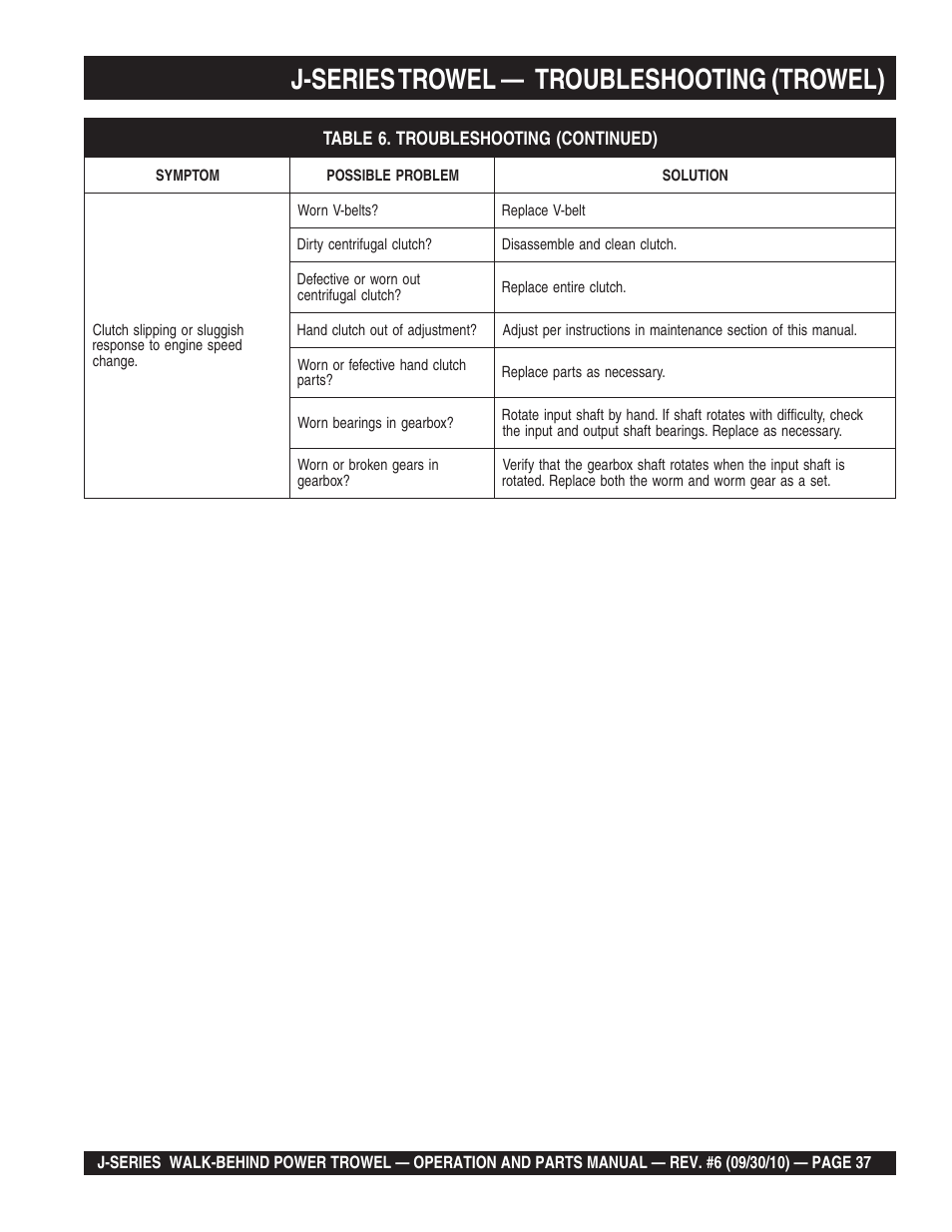 J-series trowel, Troubleshooting (trowel) | Multiquip J-SERIES User Manual | Page 37 / 104