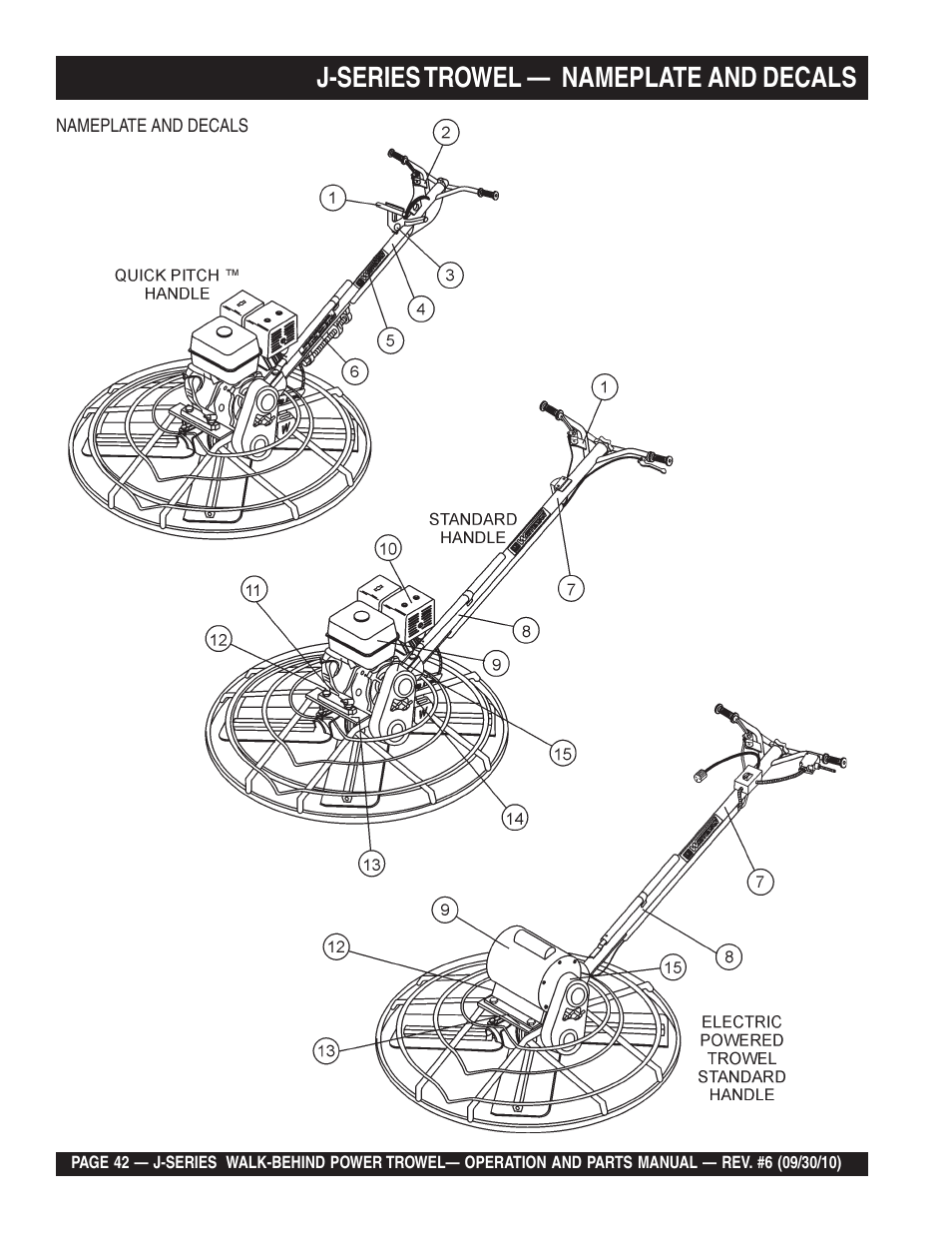 J-series trowel, Nameplate and decals | Multiquip J-SERIES User Manual | Page 42 / 104