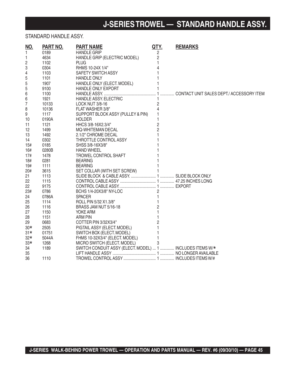 J-series trowel, Standard handle assy | Multiquip J-SERIES User Manual | Page 45 / 104
