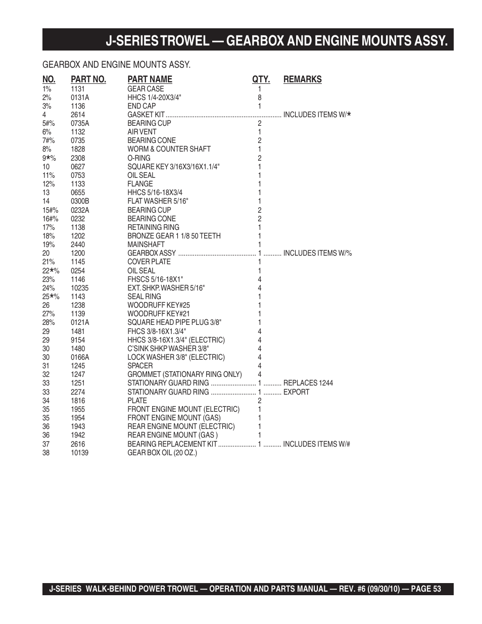 J-series trowel — gearbox and engine mounts assy | Multiquip J-SERIES User Manual | Page 53 / 104