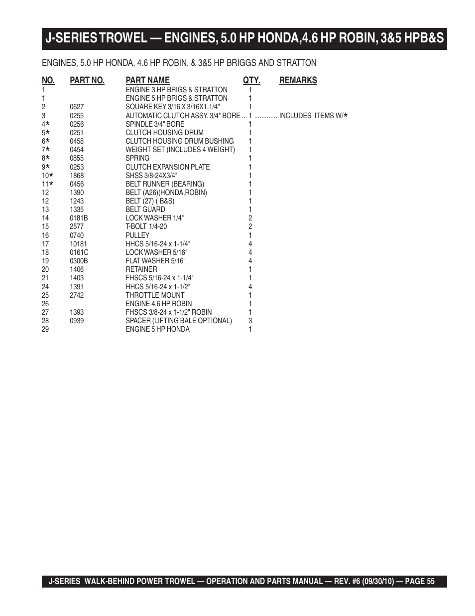 Multiquip J-SERIES User Manual | Page 55 / 104