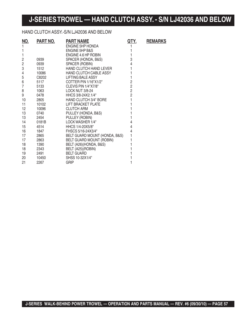 Multiquip J-SERIES User Manual | Page 57 / 104