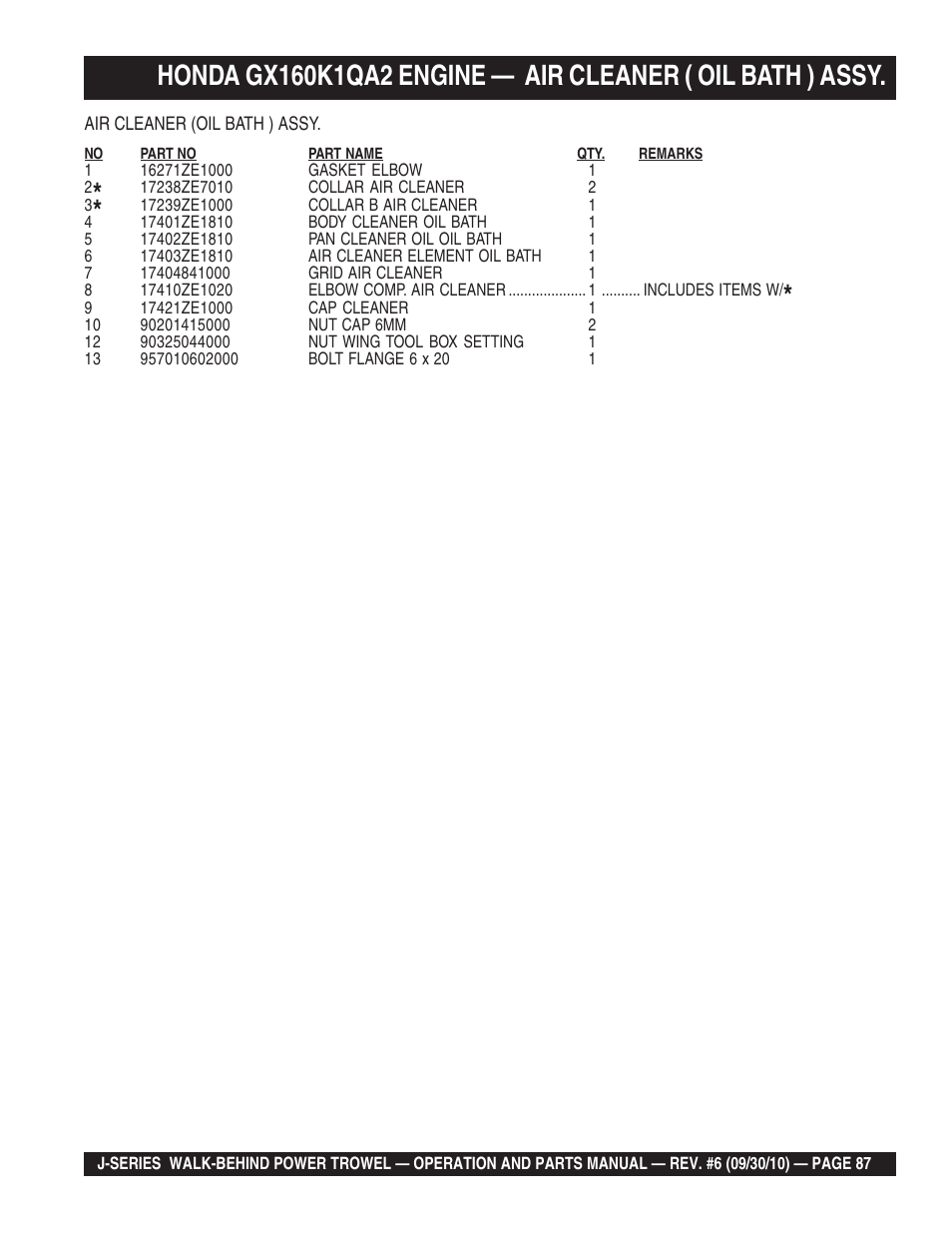 Multiquip J-SERIES User Manual | Page 87 / 104