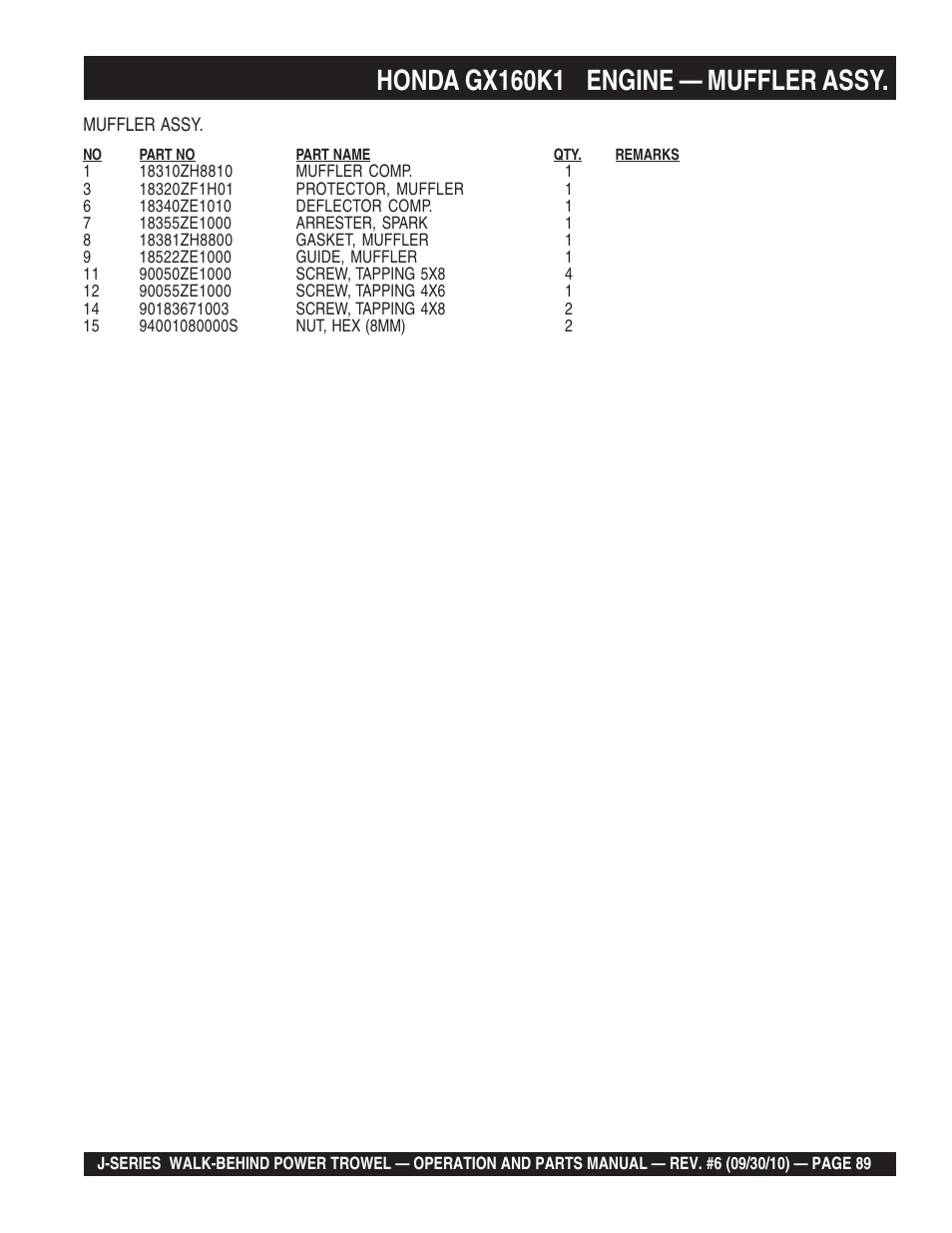 Honda gx160k1 engine — muffler assy | Multiquip J-SERIES User Manual | Page 89 / 104