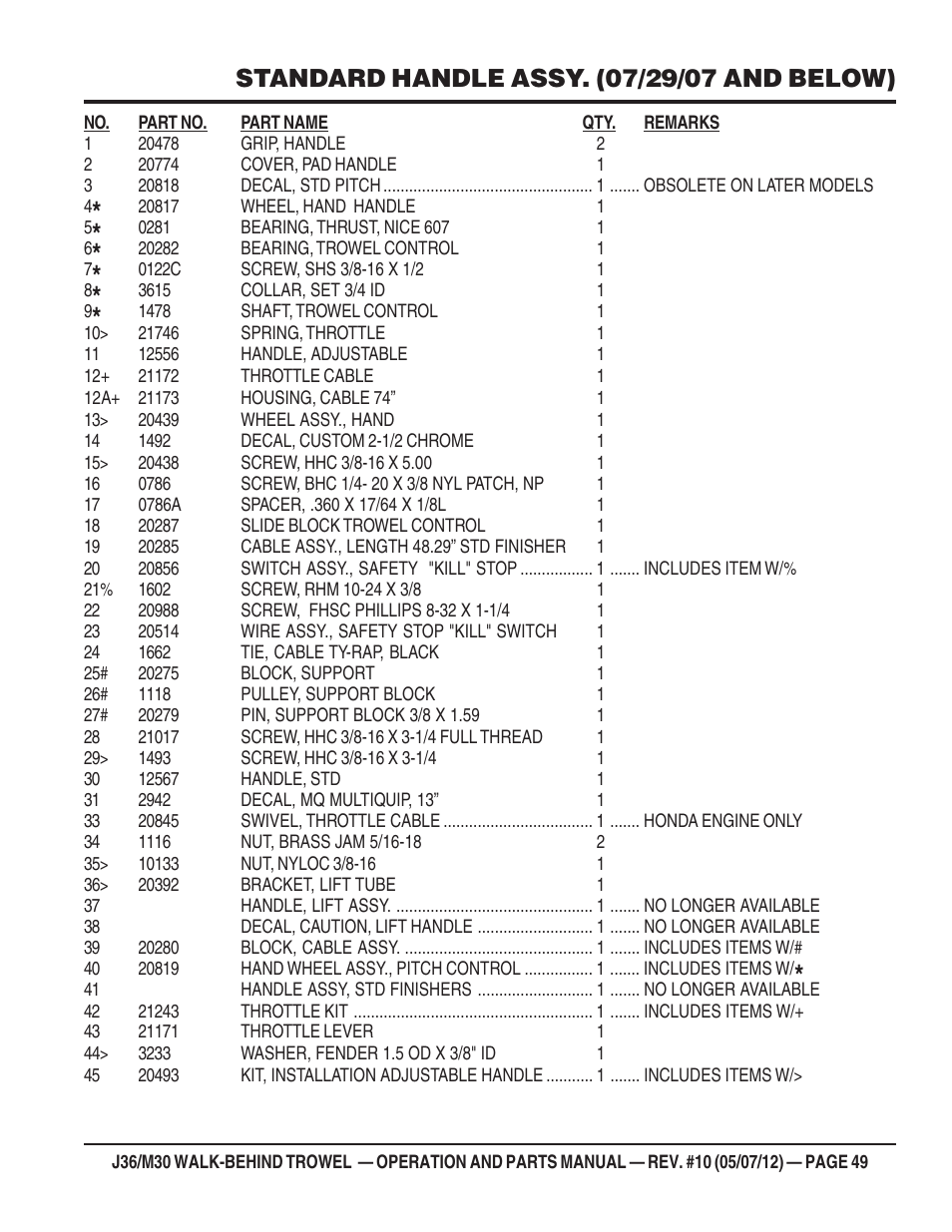 Multiquip M30H55 User Manual | Page 49 / 70