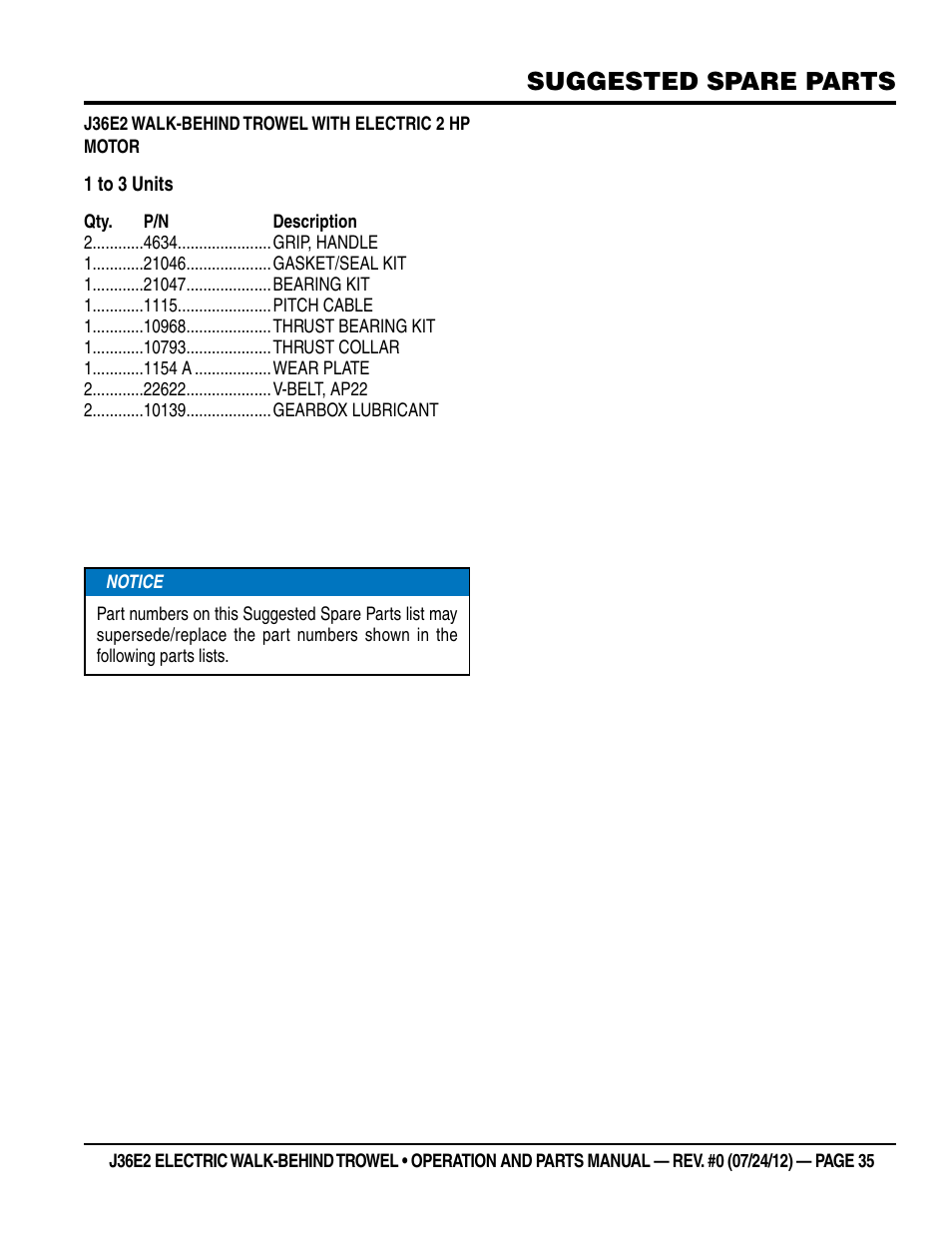 Suggested spare parts | Multiquip J36E2 User Manual | Page 35 / 54