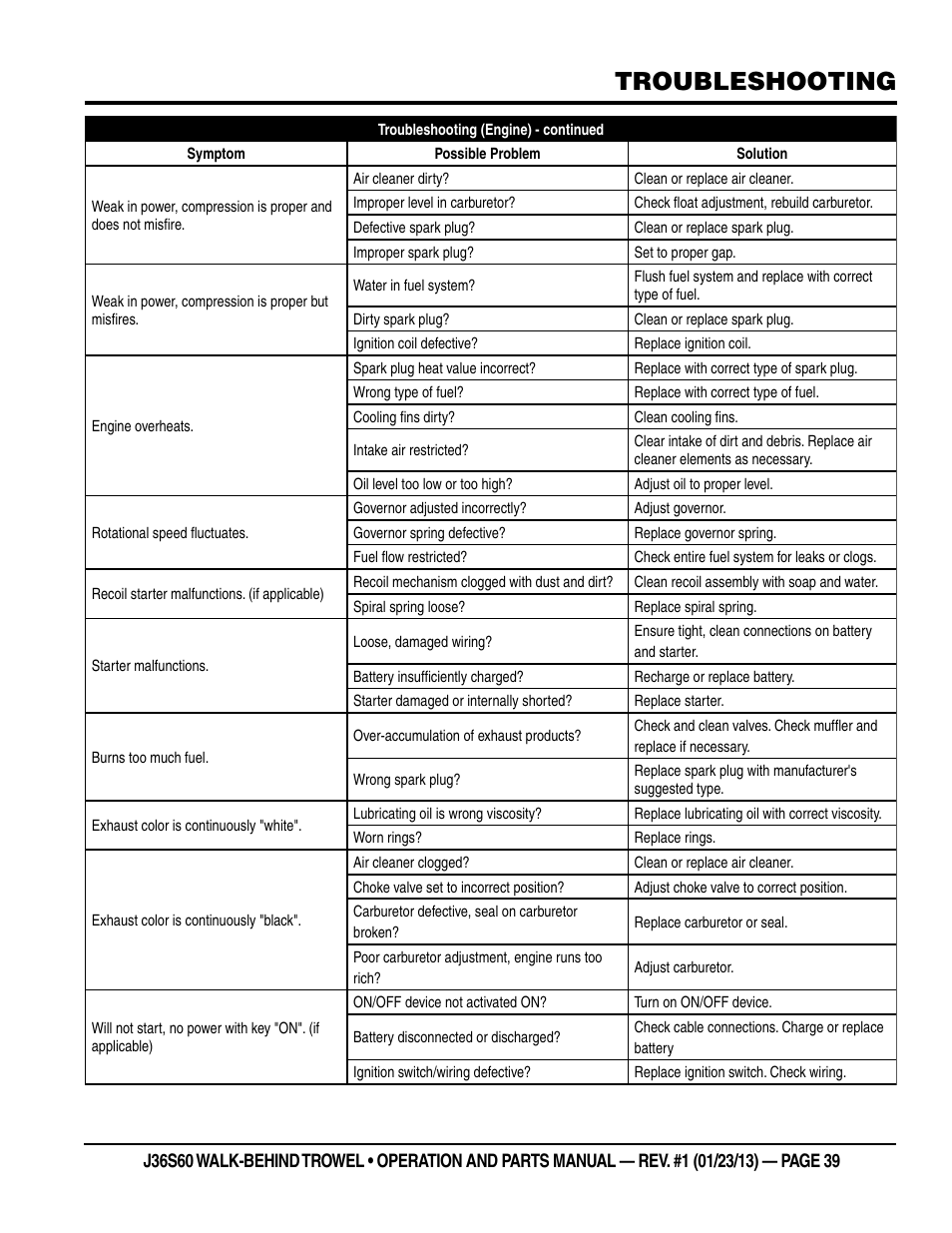 Troubleshooting | Multiquip J36S60 User Manual | Page 39 / 84