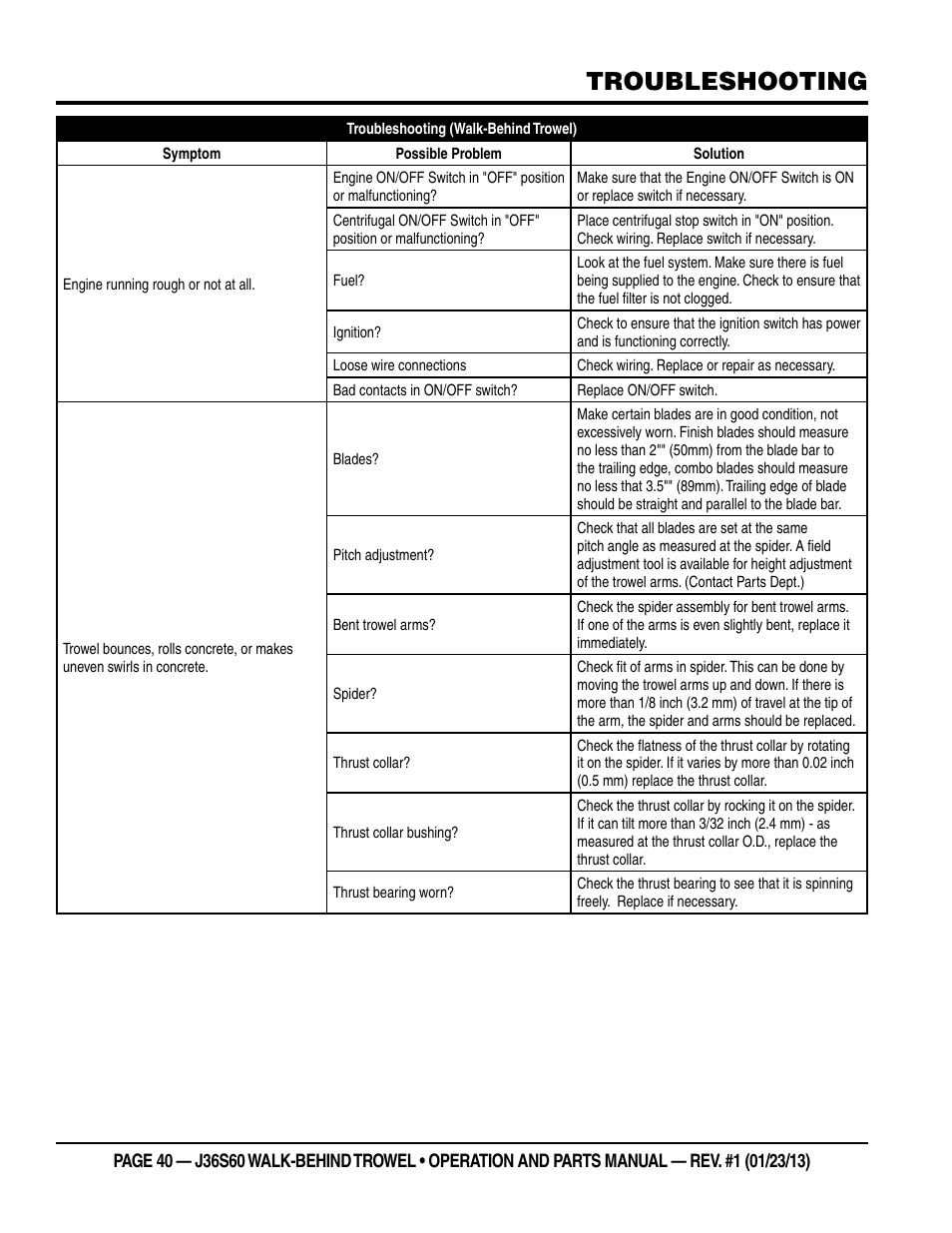 Troubleshooting | Multiquip J36S60 User Manual | Page 40 / 84
