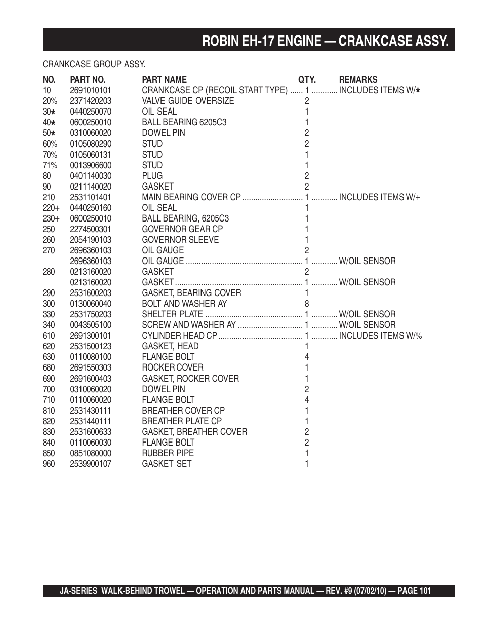 Robin eh-17 engine — crankcase assy | Multiquip JA-SERIES User Manual | Page 101 / 120
