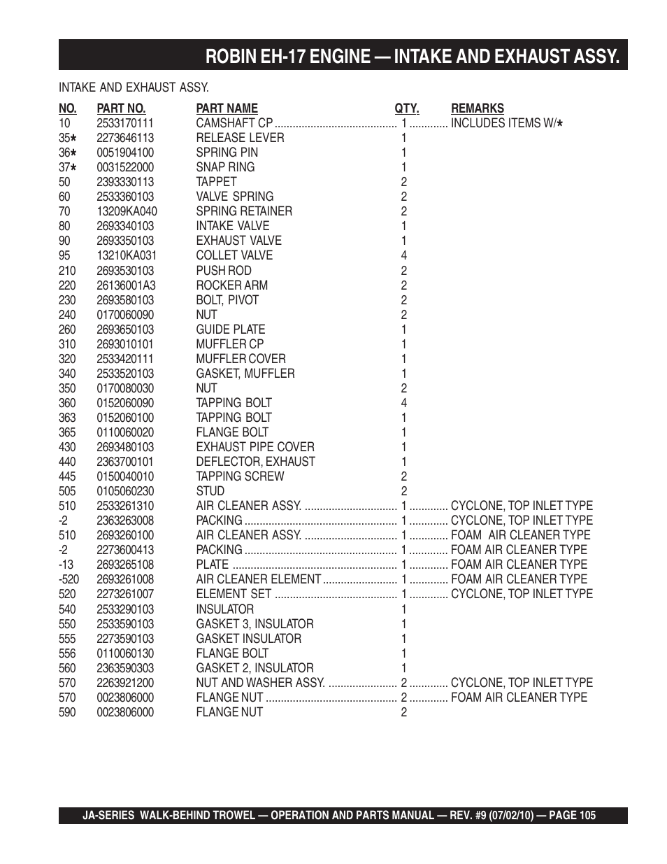 Robin eh-17 engine — intake and exhaust assy | Multiquip JA-SERIES User Manual | Page 105 / 120