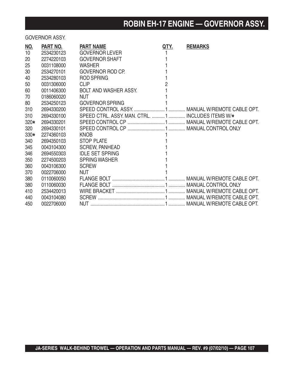 Robin eh-17 engine — governor assy | Multiquip JA-SERIES User Manual | Page 107 / 120