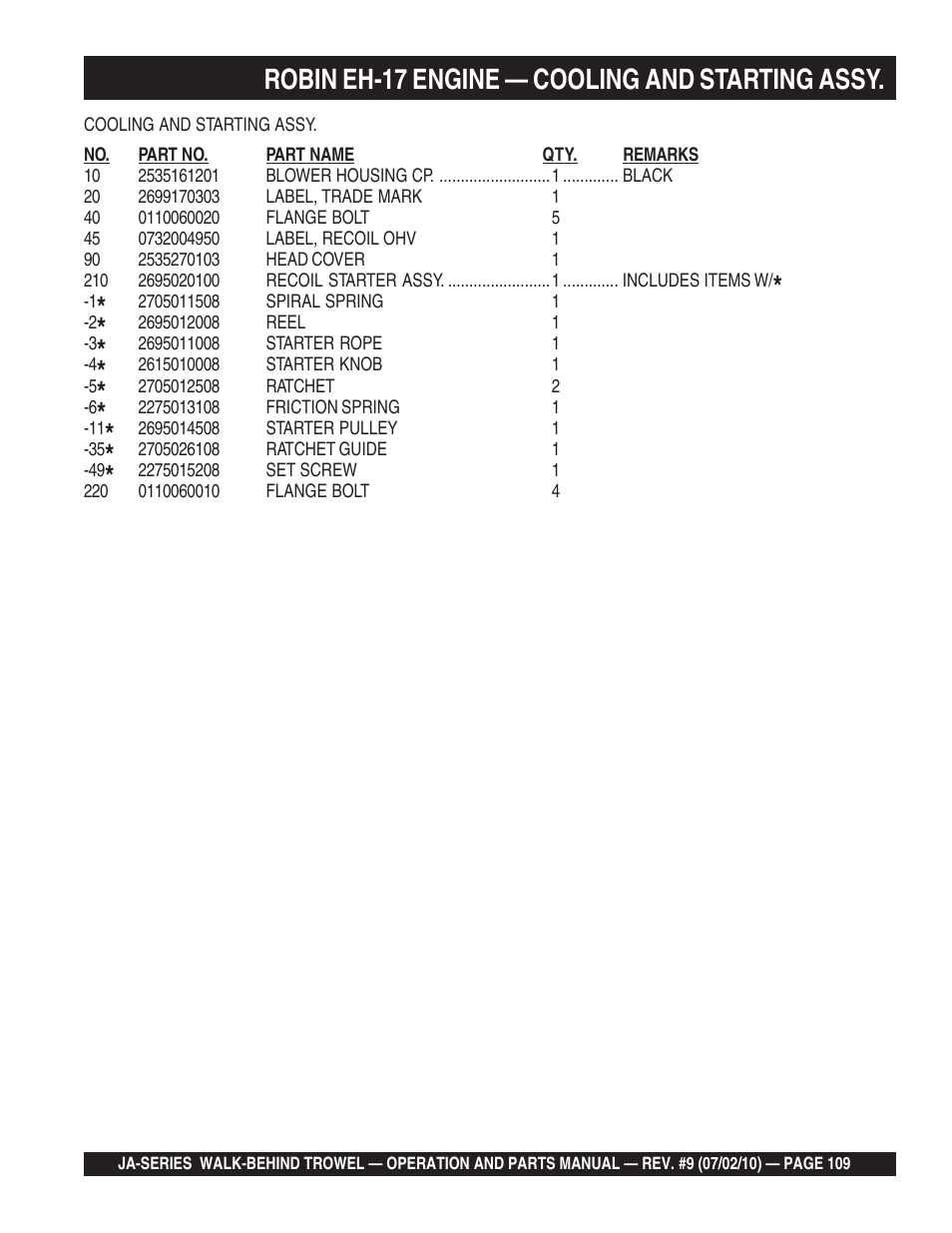 Robin eh-17 engine — cooling and starting assy | Multiquip JA-SERIES User Manual | Page 109 / 120