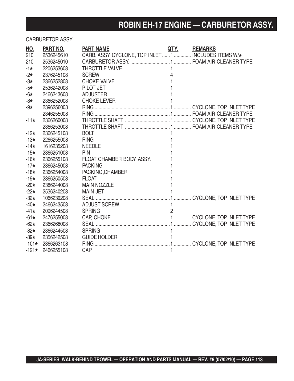 Robin eh-17 engine — carburetor assy | Multiquip JA-SERIES User Manual | Page 113 / 120
