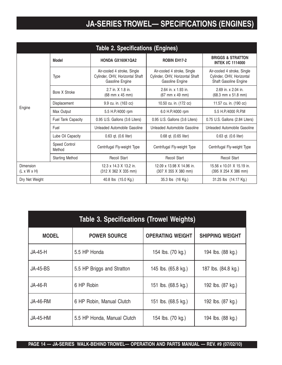 Ja-series trowel— specifications (engines) | Multiquip JA-SERIES User Manual | Page 14 / 120