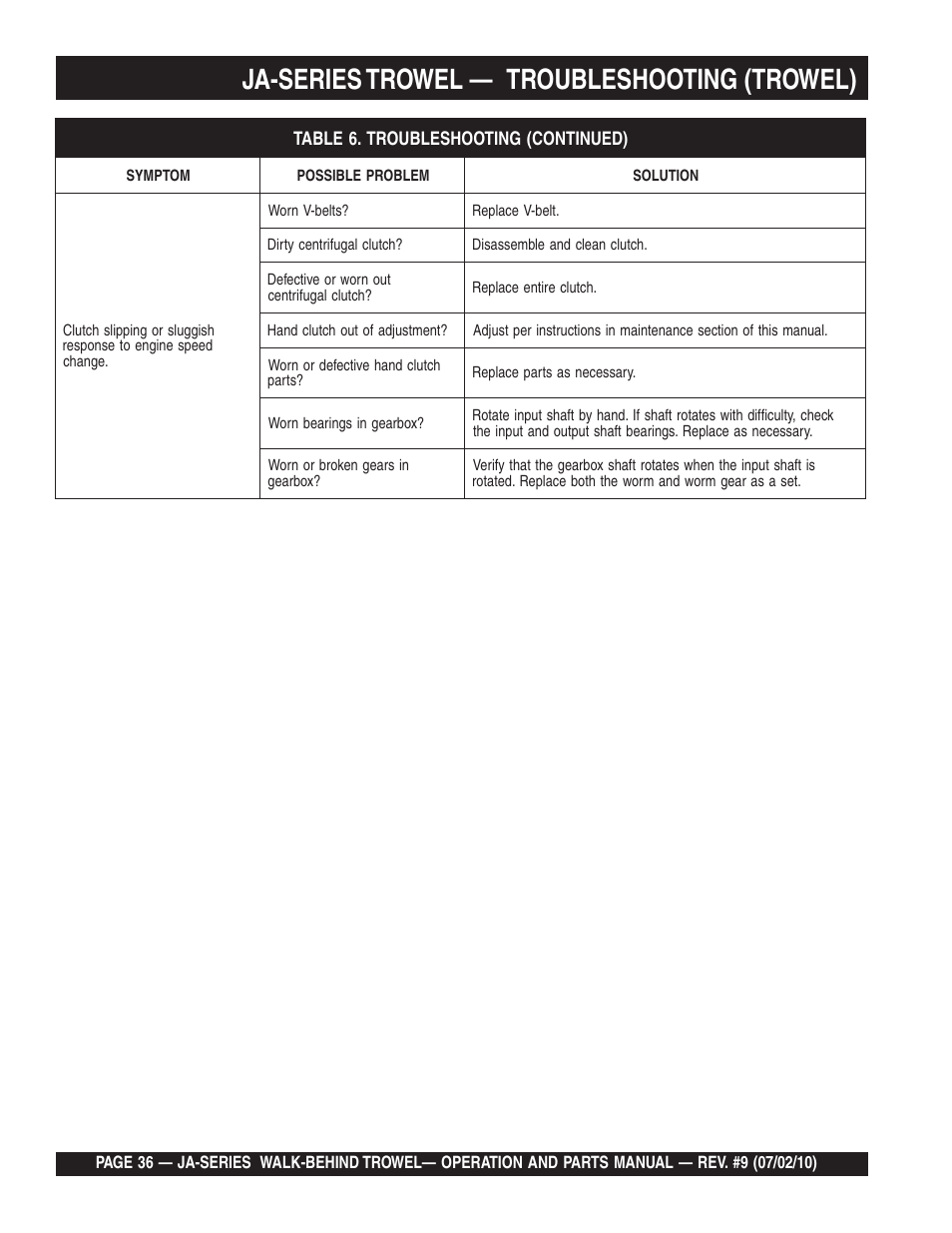 Ja-series trowel, Troubleshooting (trowel) | Multiquip JA-SERIES User Manual | Page 36 / 120