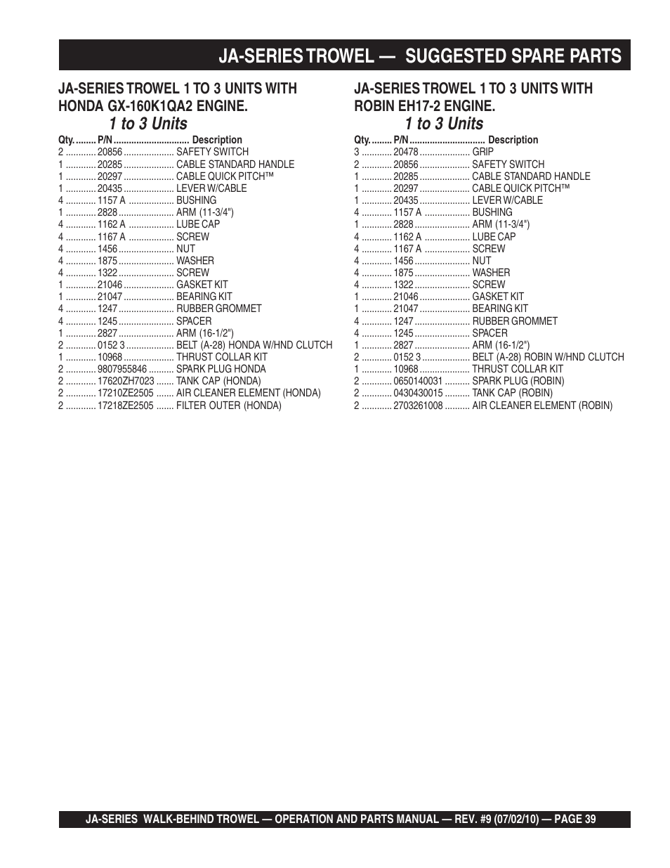 Ja-series trowel, Suggested spare parts | Multiquip JA-SERIES User Manual | Page 39 / 120