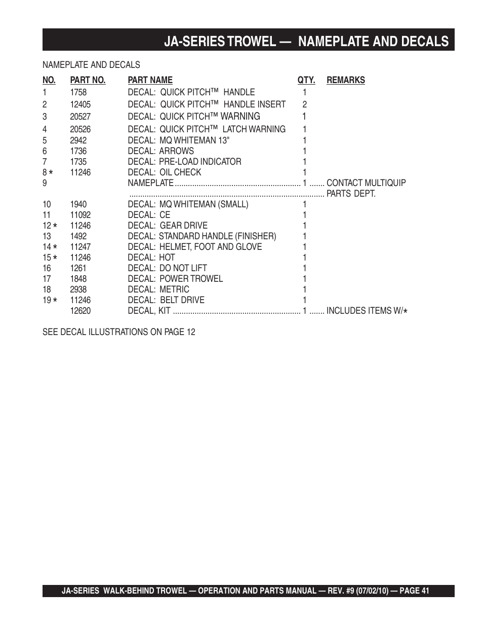 Ja-series trowel, Nameplate and decals | Multiquip JA-SERIES User Manual | Page 41 / 120
