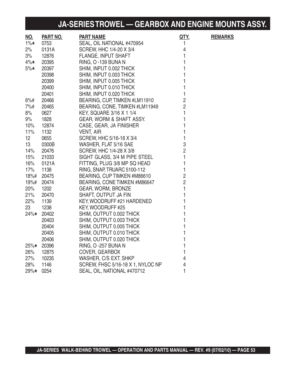 Ja-series trowel — gearbox and engine mounts assy | Multiquip JA-SERIES User Manual | Page 53 / 120