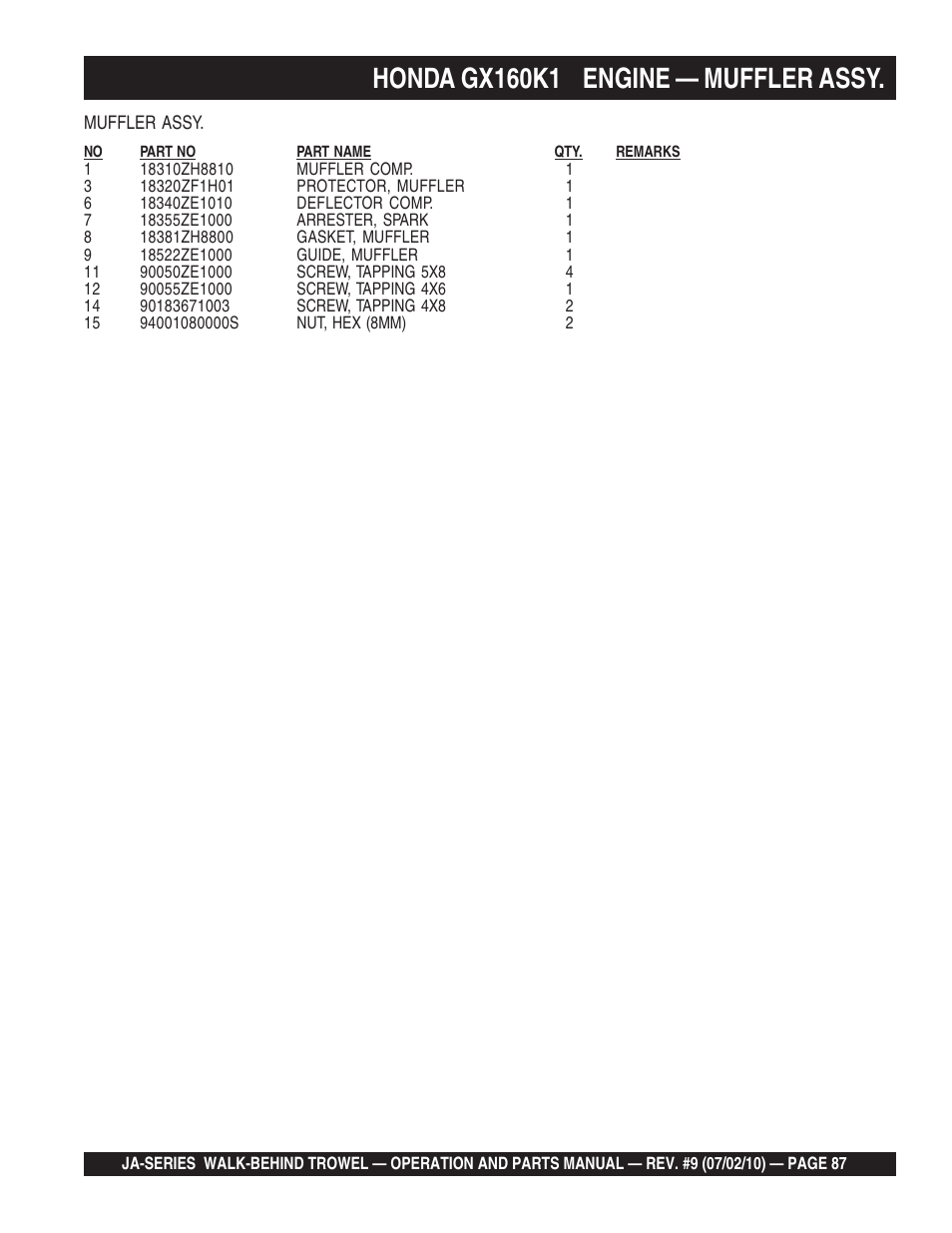 Honda gx160k1 engine — muffler assy | Multiquip JA-SERIES User Manual | Page 87 / 120