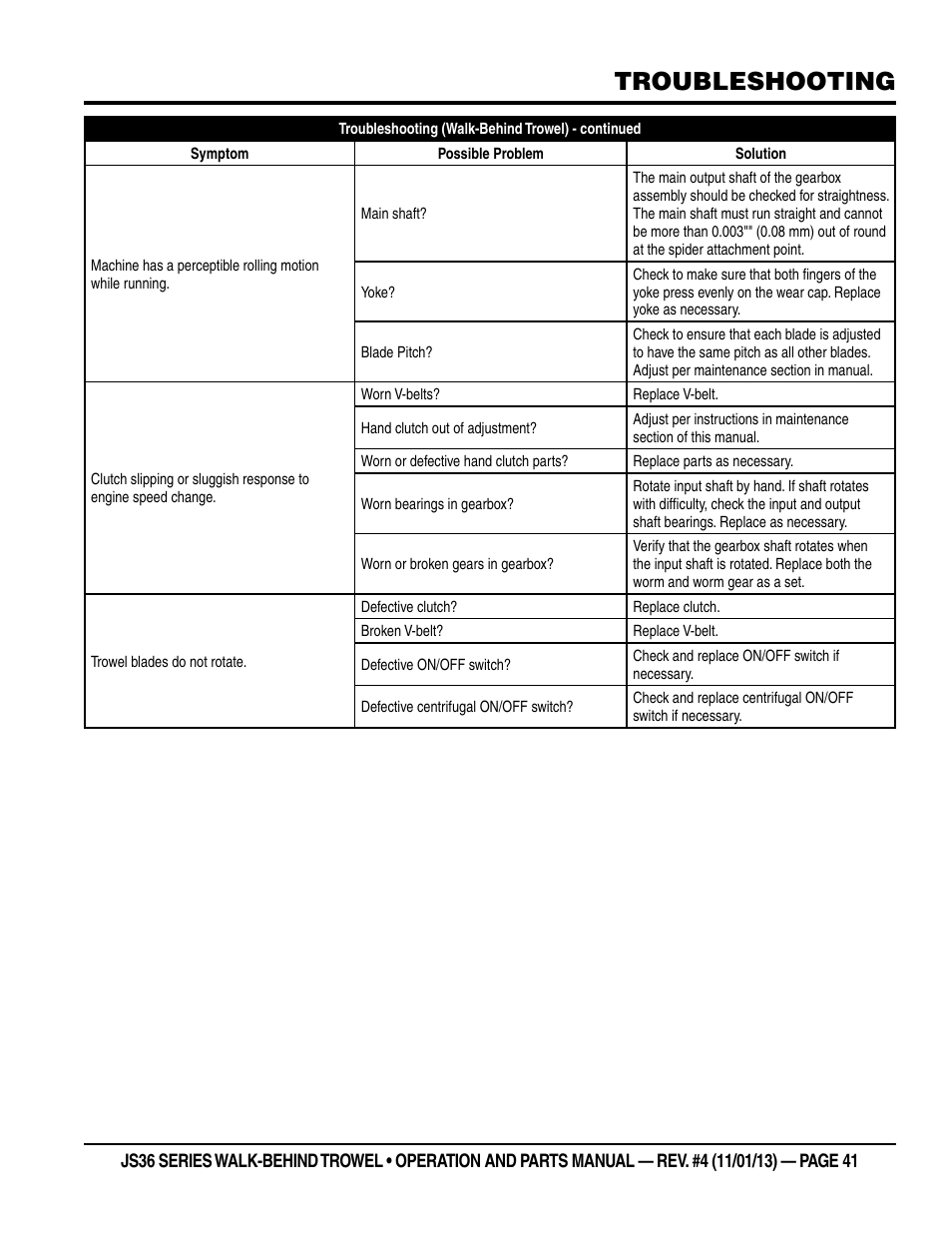 Troubleshooting | Multiquip JS36LE User Manual | Page 41 / 66