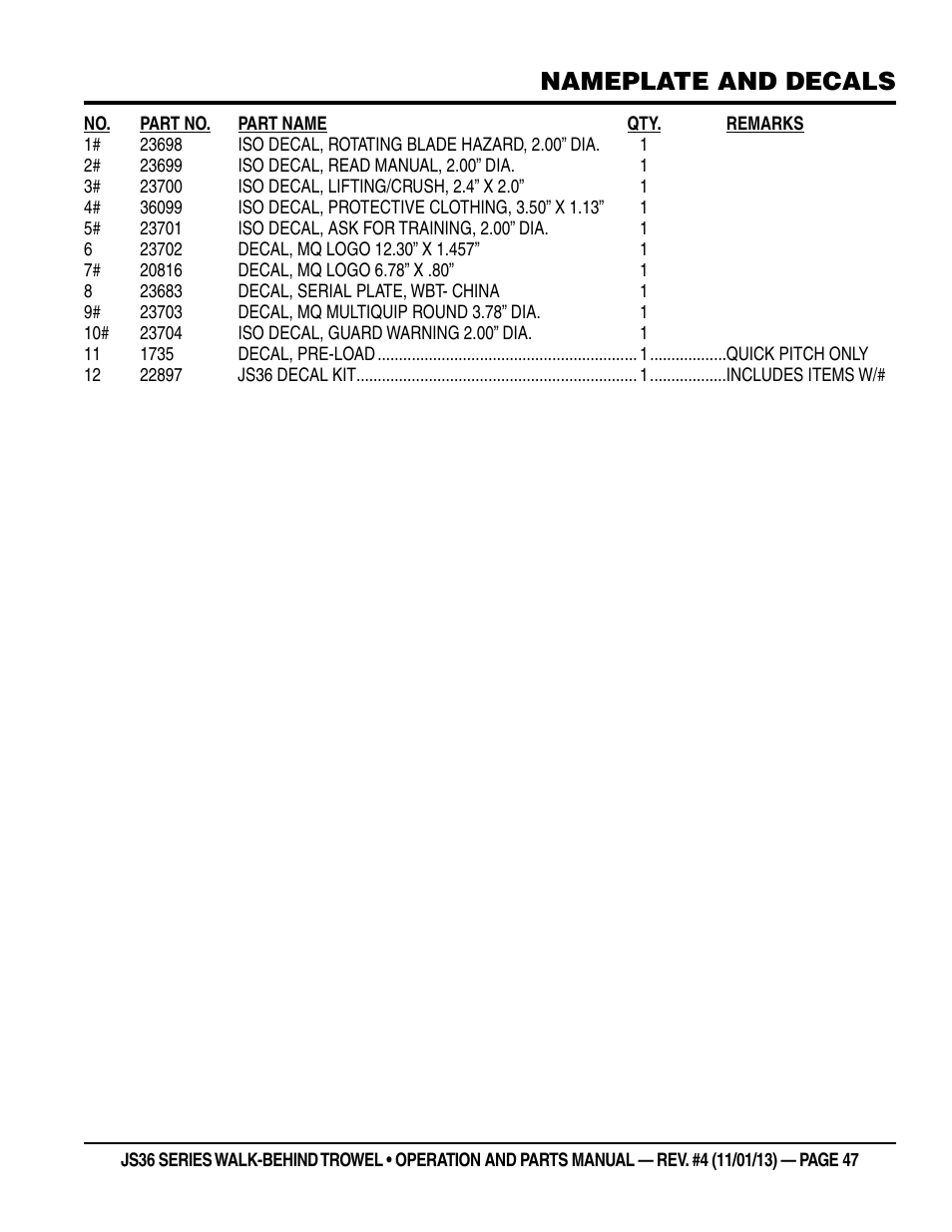 Nameplate and decals | Multiquip JS36LE User Manual | Page 47 / 66
