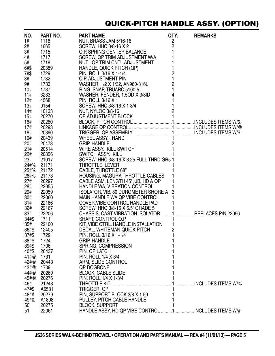 Quick-pitch handle assy. (option) | Multiquip JS36LE User Manual | Page 51 / 66