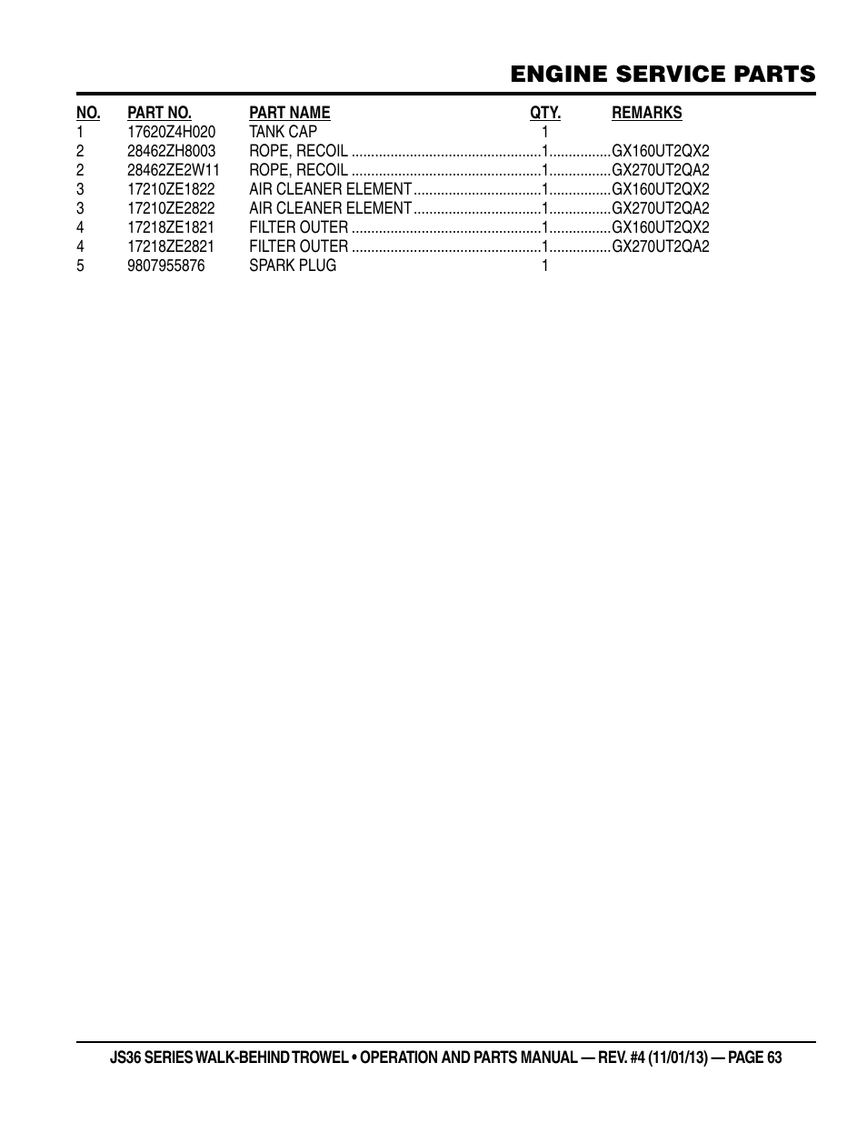 Engine service parts | Multiquip JS36LE User Manual | Page 63 / 66