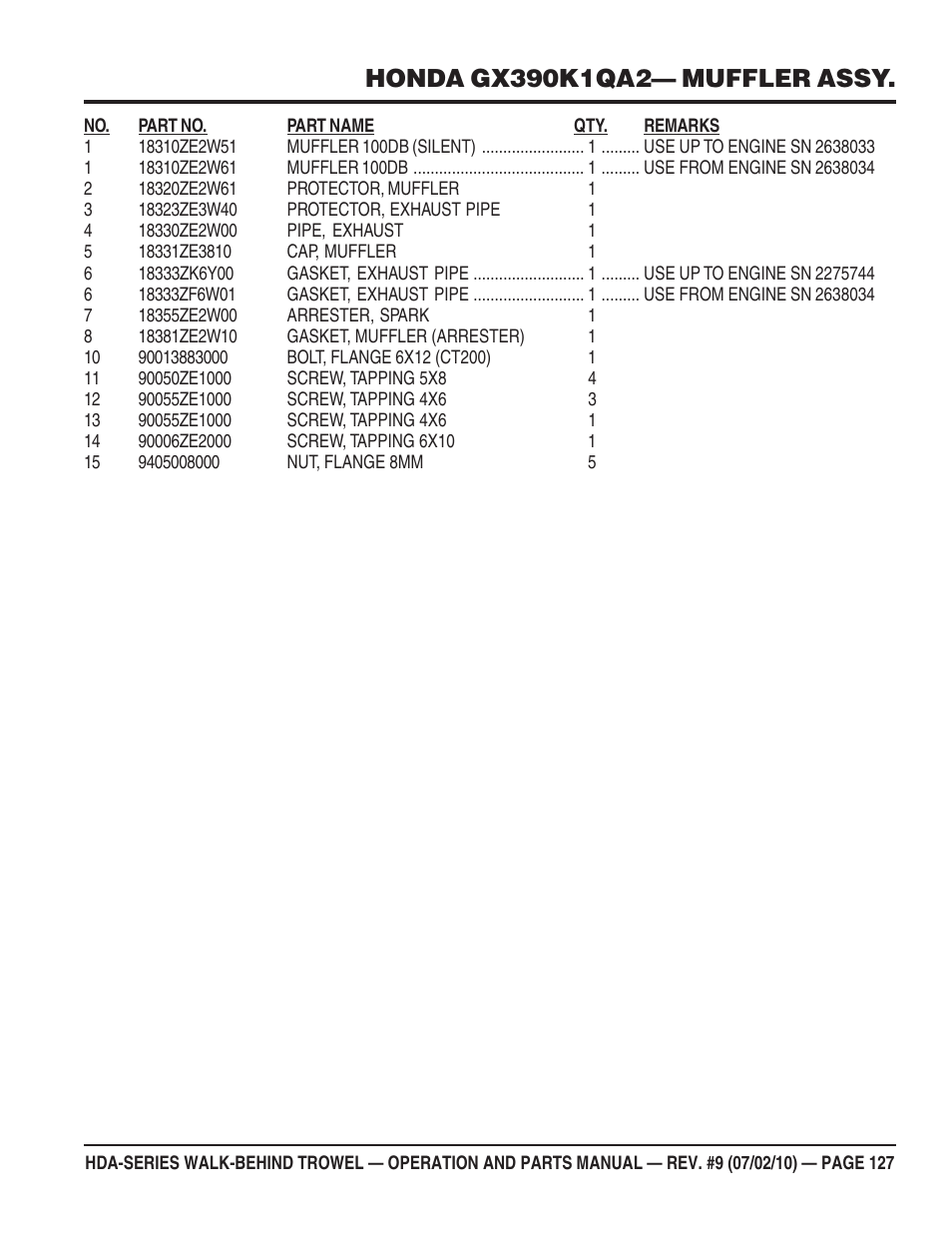 Multiquip HDA-SERIES User Manual | Page 127 / 138