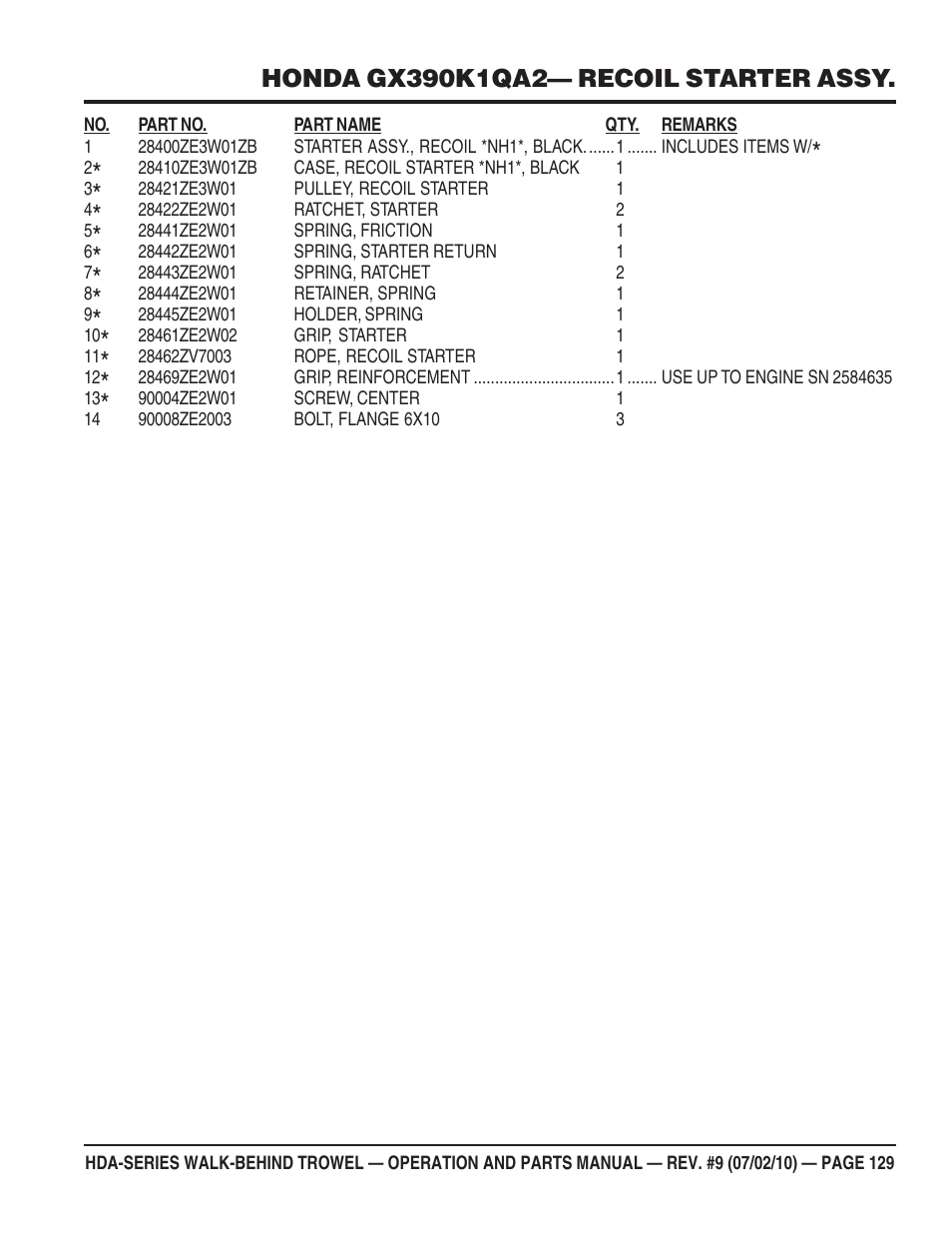 Multiquip HDA-SERIES User Manual | Page 129 / 138