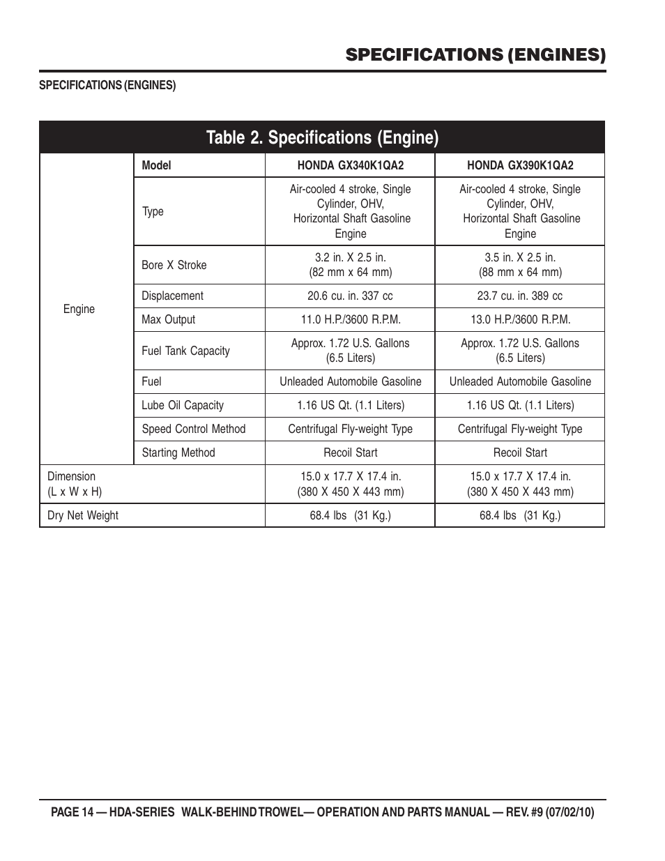 Specifications (engines) | Multiquip HDA-SERIES User Manual | Page 14 / 138