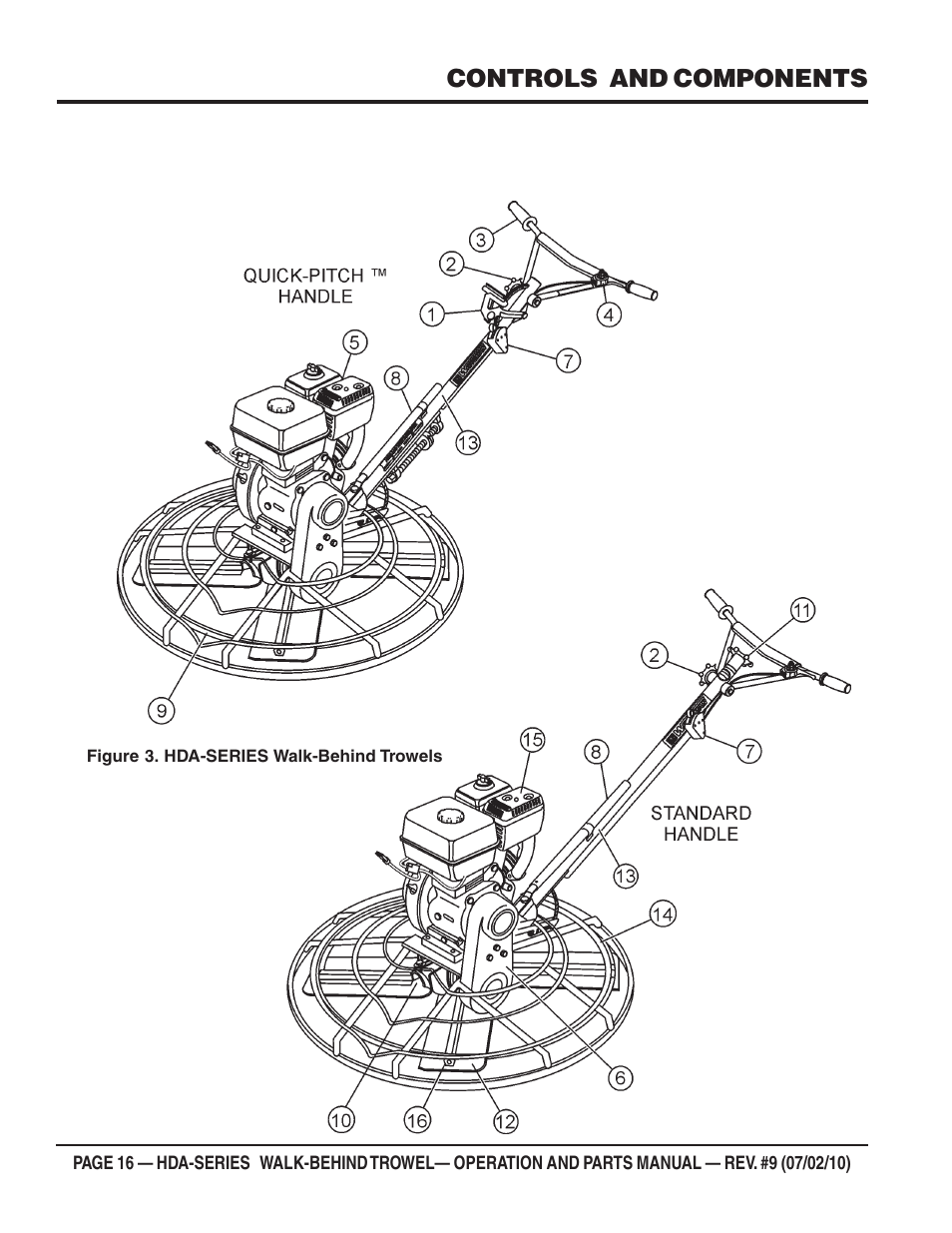 Controls and components | Multiquip HDA-SERIES User Manual | Page 16 / 138