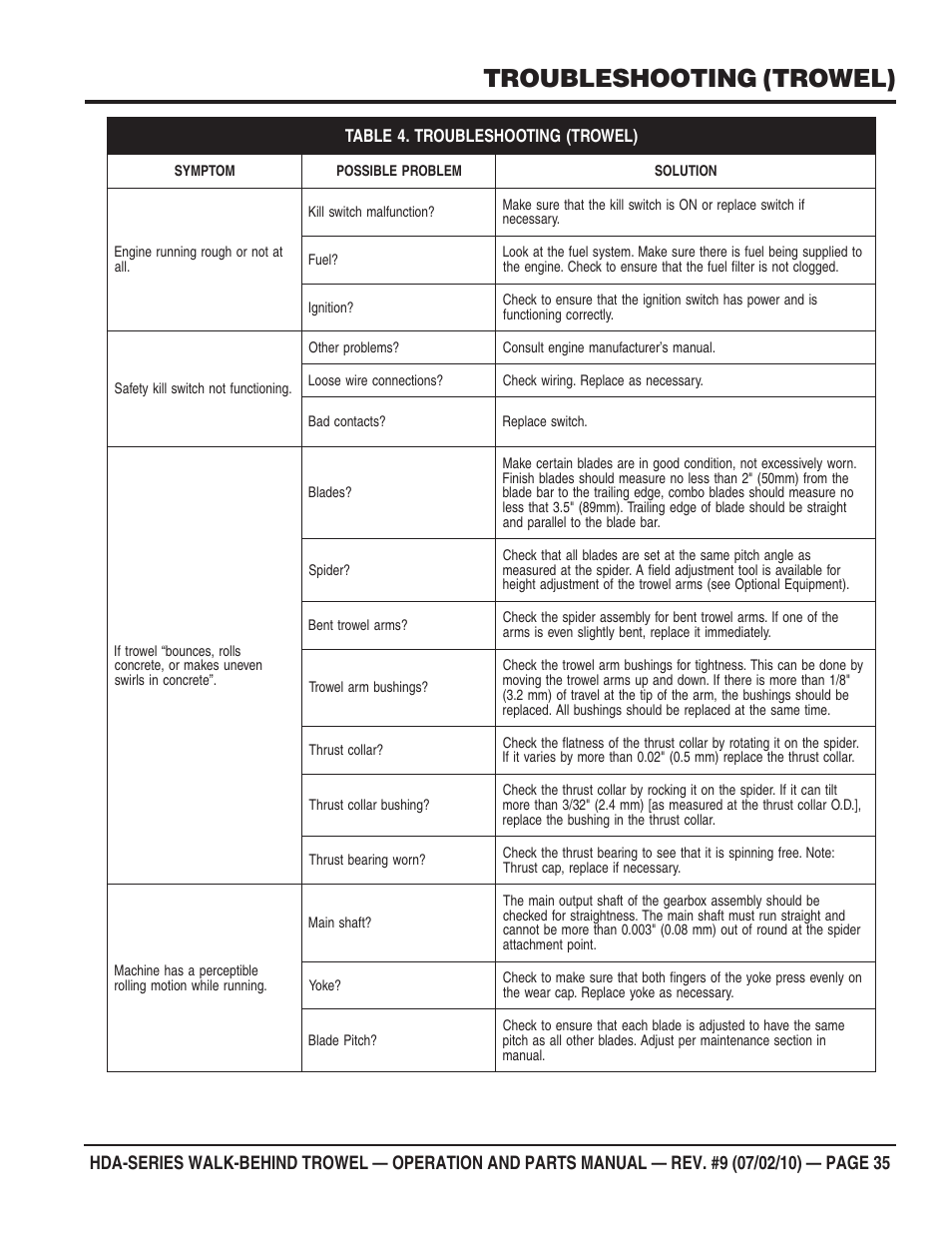 Troubleshooting (trowel) | Multiquip HDA-SERIES User Manual | Page 35 / 138