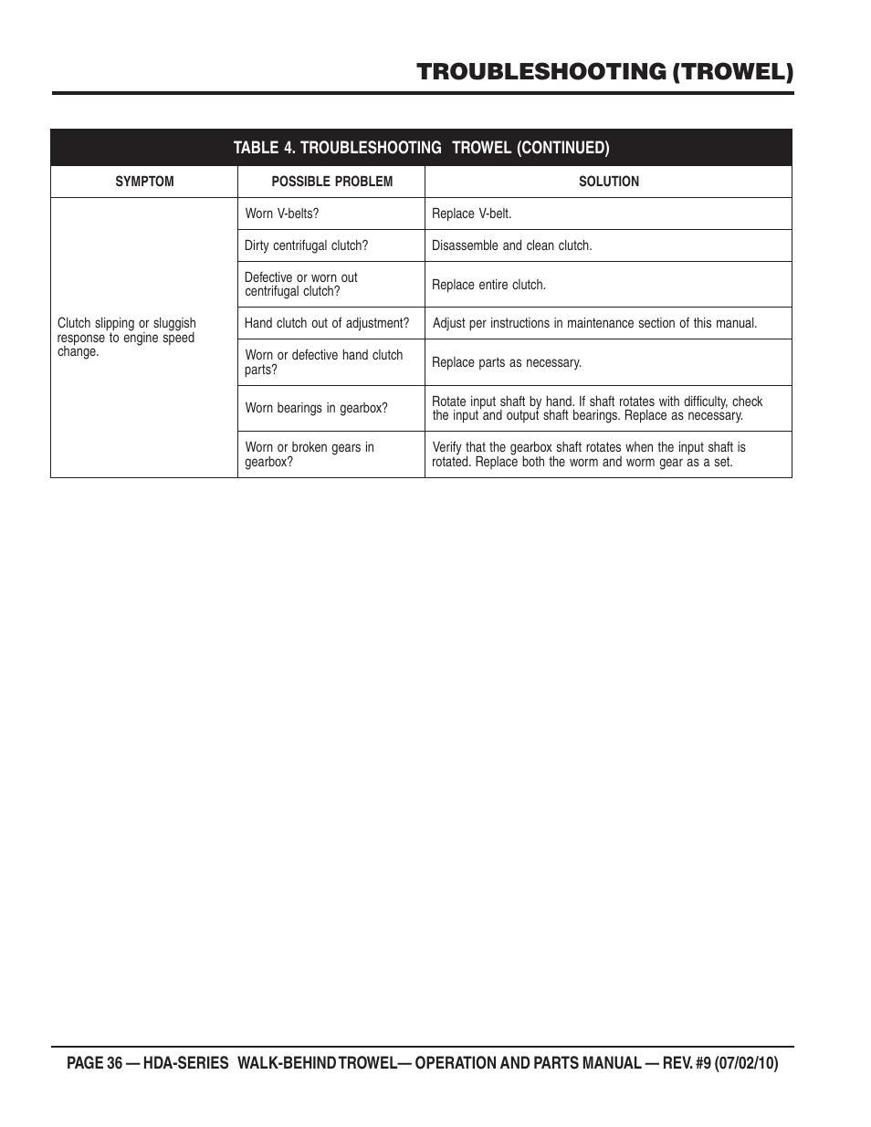 Troubleshooting (trowel) | Multiquip HDA-SERIES User Manual | Page 36 / 138