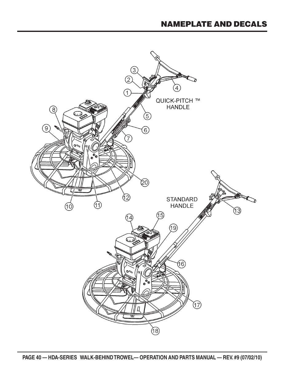 Multiquip HDA-SERIES User Manual | Page 40 / 138