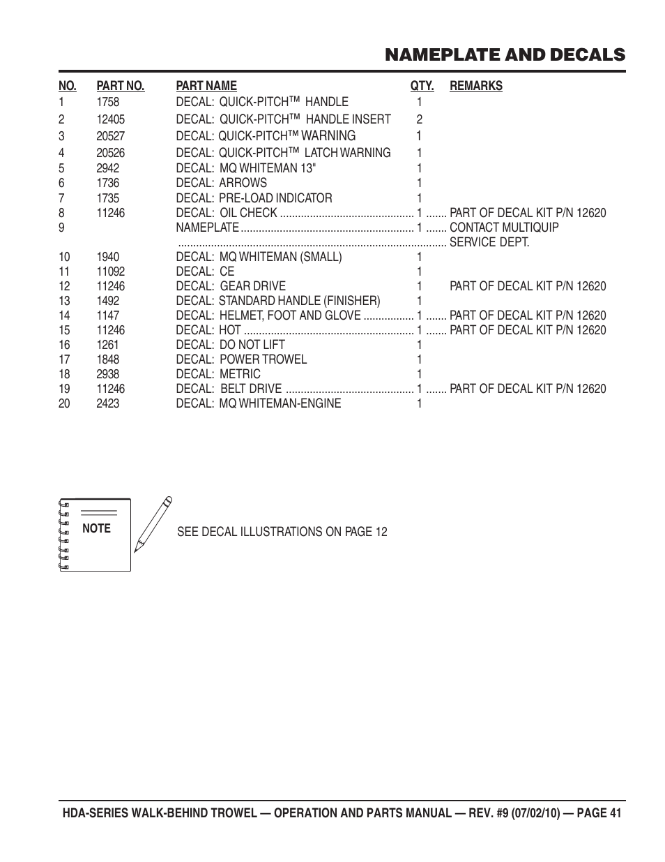 Nameplate and decals | Multiquip HDA-SERIES User Manual | Page 41 / 138