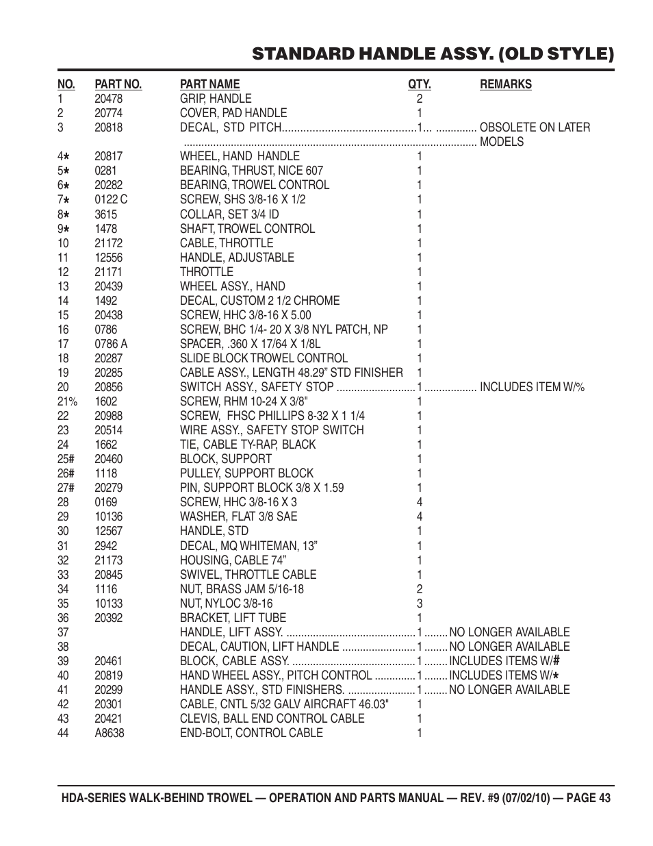 Standard handle assy. (old style) | Multiquip HDA-SERIES User Manual | Page 43 / 138