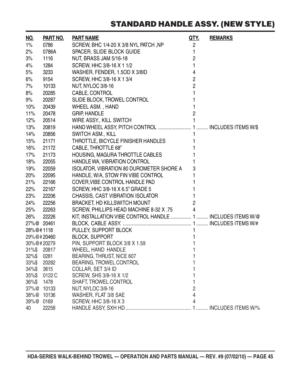 Standard handle assy. (new style) | Multiquip HDA-SERIES User Manual | Page 45 / 138
