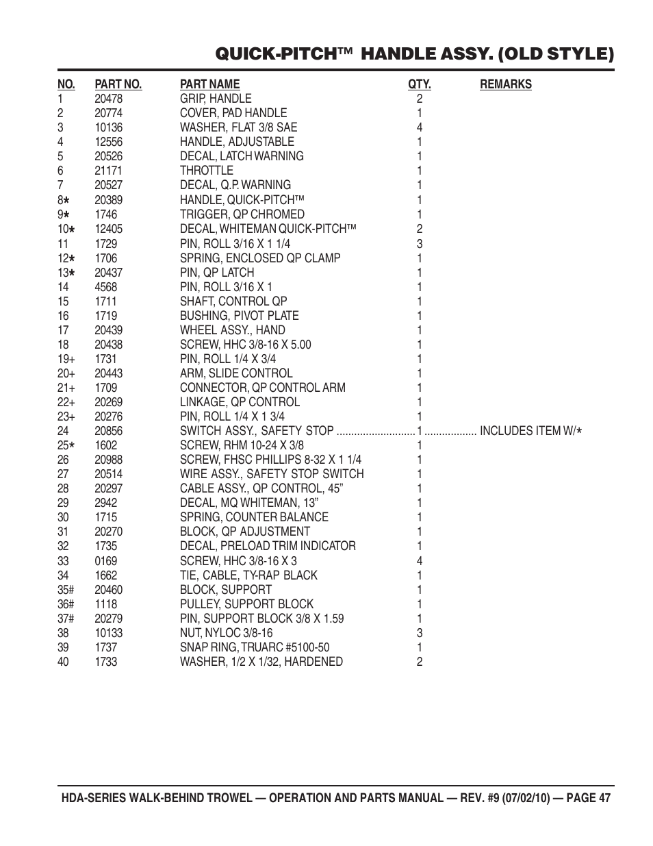 Quick-pitch™ handle assy. (old style) | Multiquip HDA-SERIES User Manual | Page 47 / 138