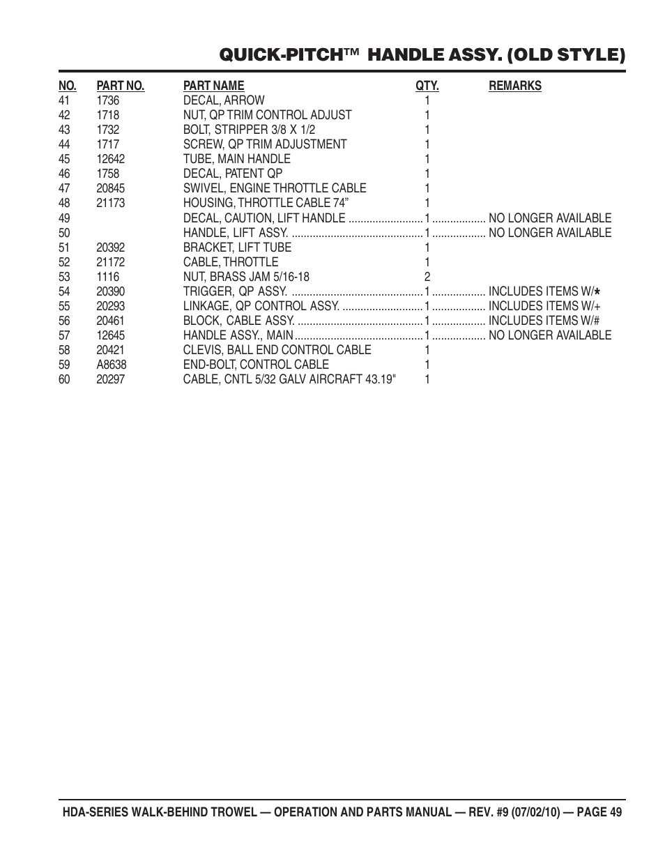 Quick-pitch™ handle assy. (old style) | Multiquip HDA-SERIES User Manual | Page 49 / 138
